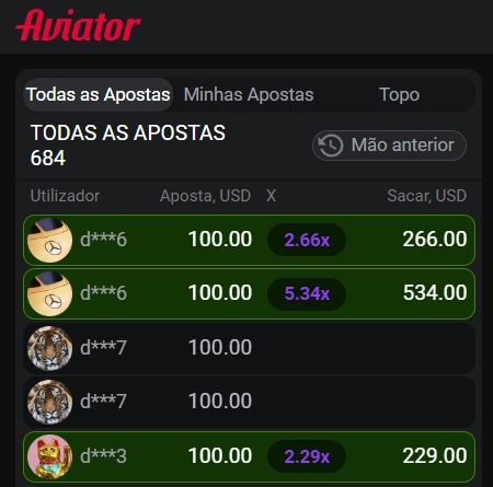 Apostas dos jogadores Aviator