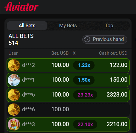 Aviator player bets