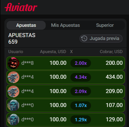 Las apuestas de los jugadores Aviator