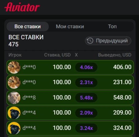 Ставки игроков Aviator