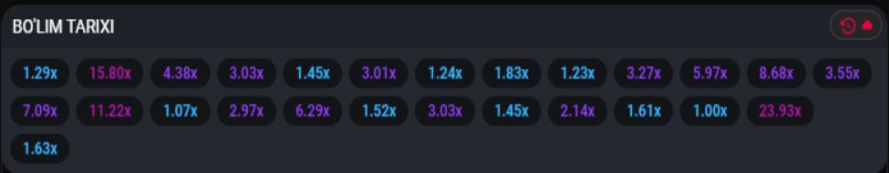 Aviator o'yinida o'yin statistikasi funktsiyasi